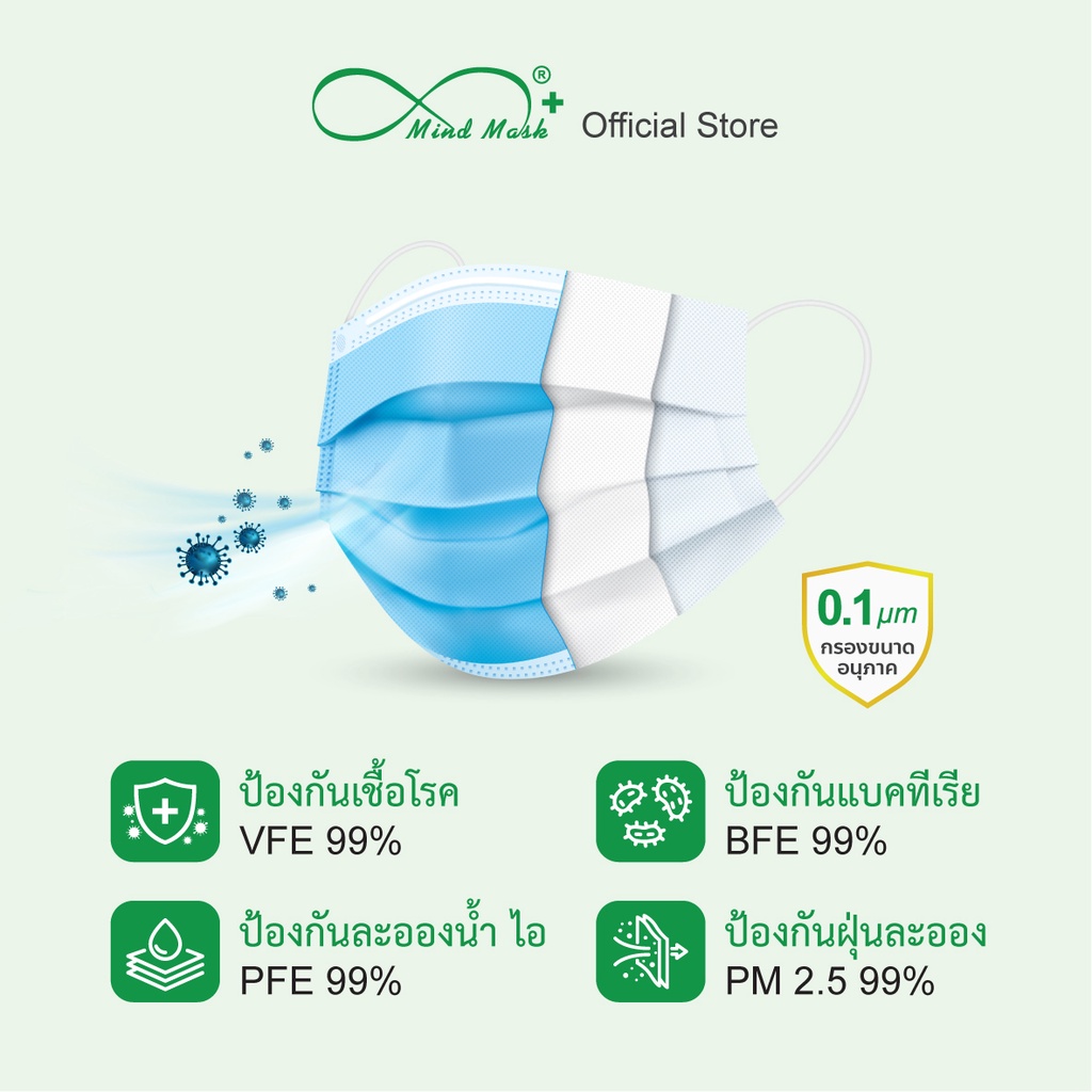 หน้ากากอนามัย KF94 Mind Mask Thai Quality Recommend !