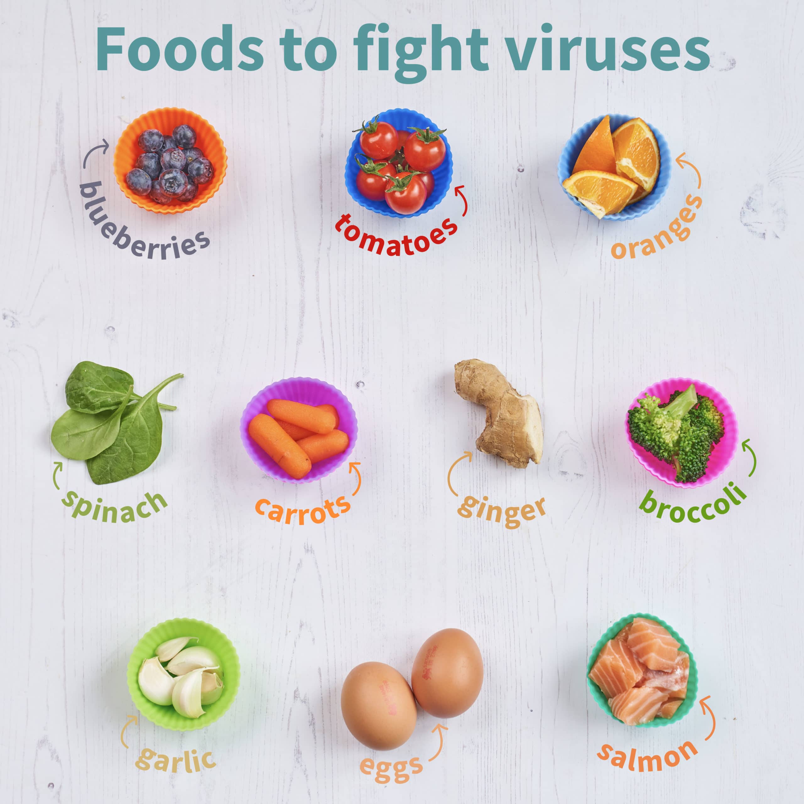 วิตามินเสริมภูมิคุ้มกัน