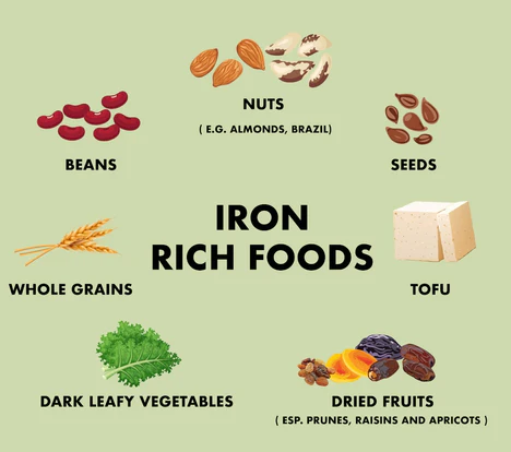 ธาตุเหล็ก