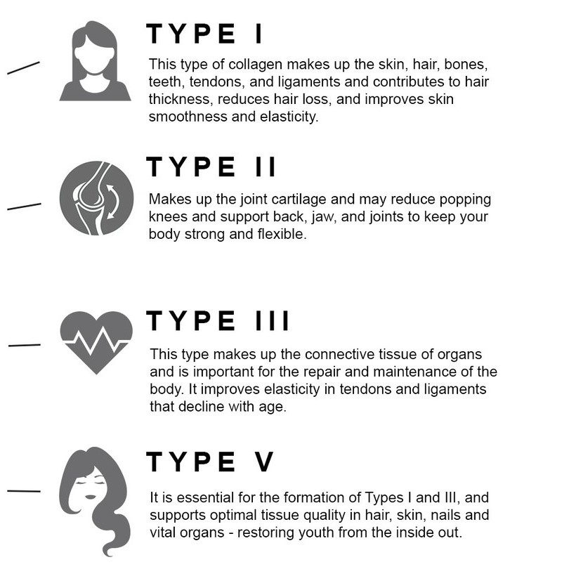 คอลลาเจน