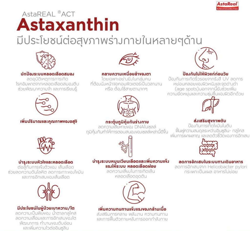 วิตามินบำรุงผิว ย้อนวัยผิว AstaREAL ACT