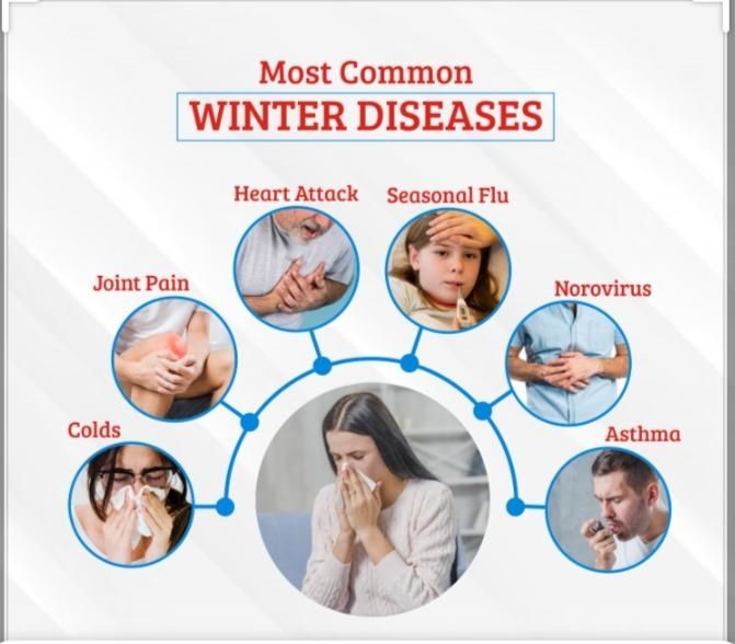 โรคที่มากับหน้าหนาว