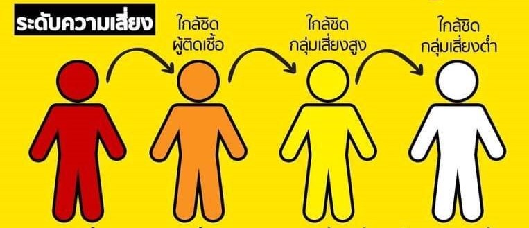 ATK กับ RT-PCR ต่างกันอย่างไร?