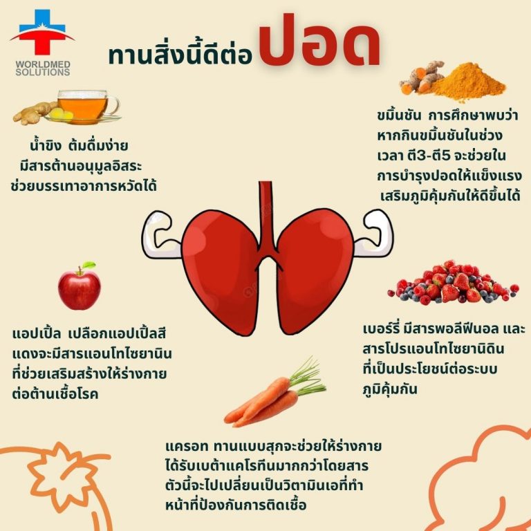 แนะ! ทานสิ่งนี้ดีต่อปอด