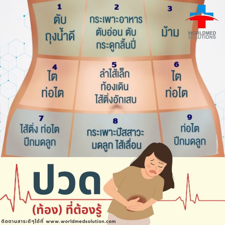 ปวดท้อง ที่ต้องรู้