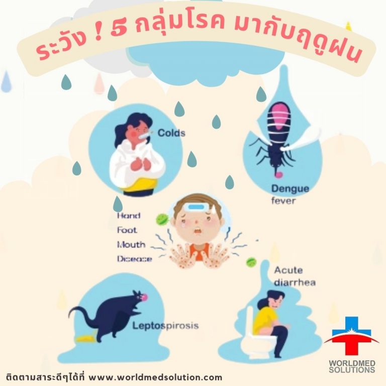 ระวัง เตรียมรับมือ 5 กลุ่มโรค มากับฤดูฝน