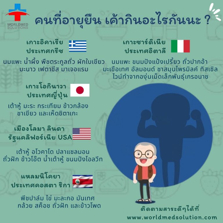 คนที่อายุยืน เค้ากินอะไรกันนะ ?