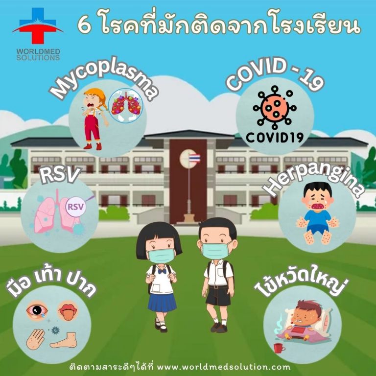 6 โรคที่มักติดจากโรงเรียน