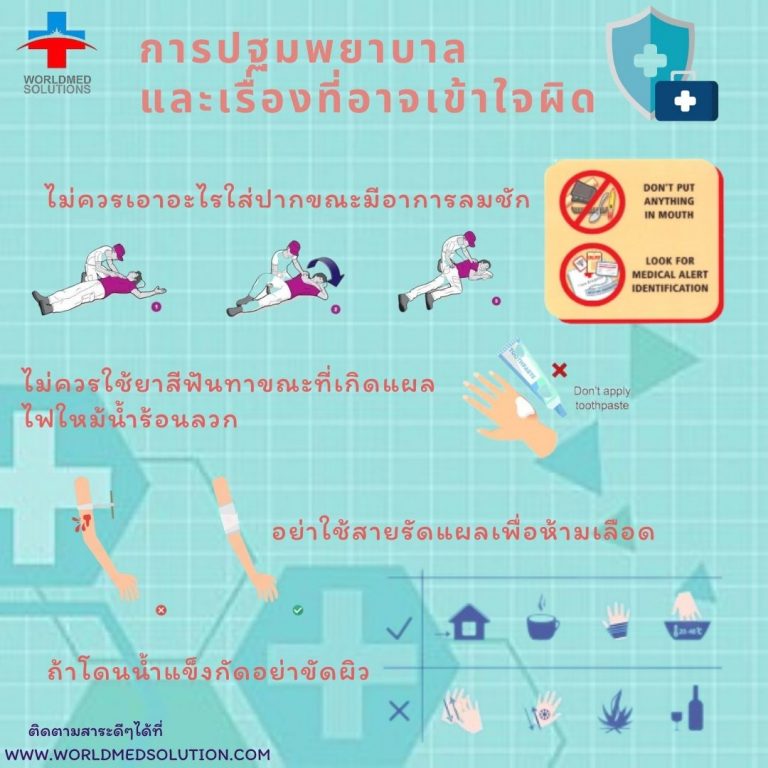 การปฐมพยาบาล และเรื่องที่อาจเข้าใจผิด