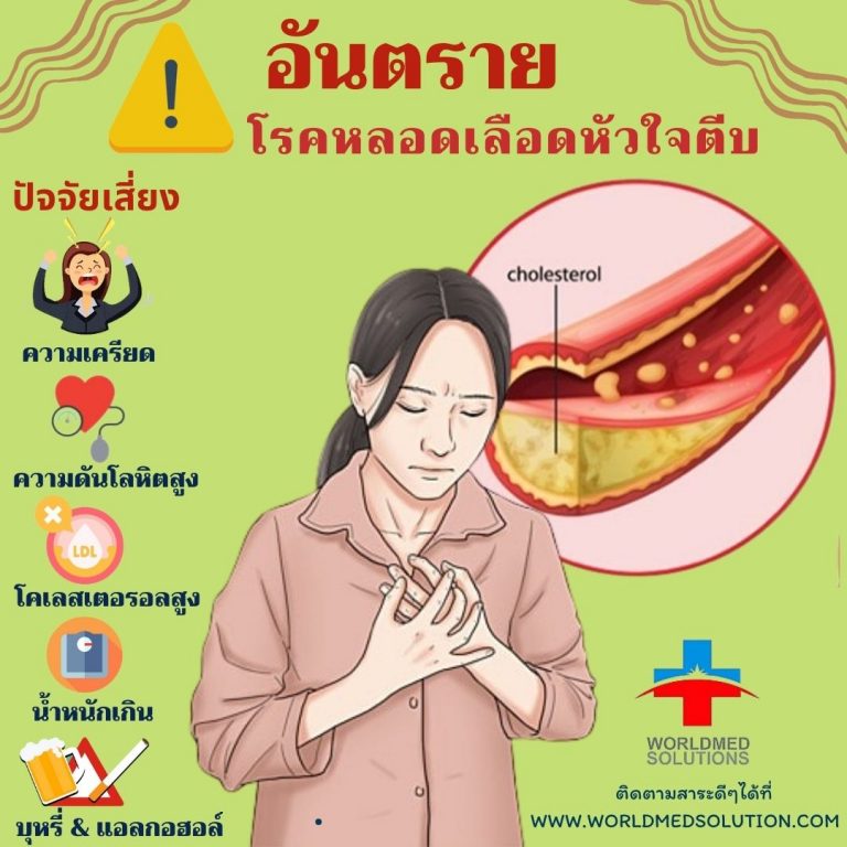 อันตราย โรคหลอดเลือดหัวใจตีบ