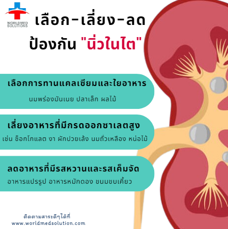 ป้องกัน นิ่วในไต