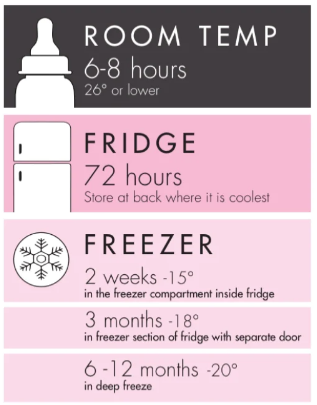 นมแม่เก็บได้นานแค่ไหน