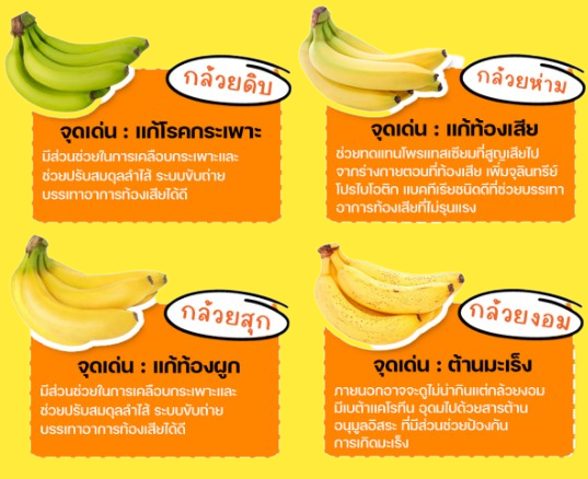 กล้วยต่างสี ต่างคุณประโยชน์