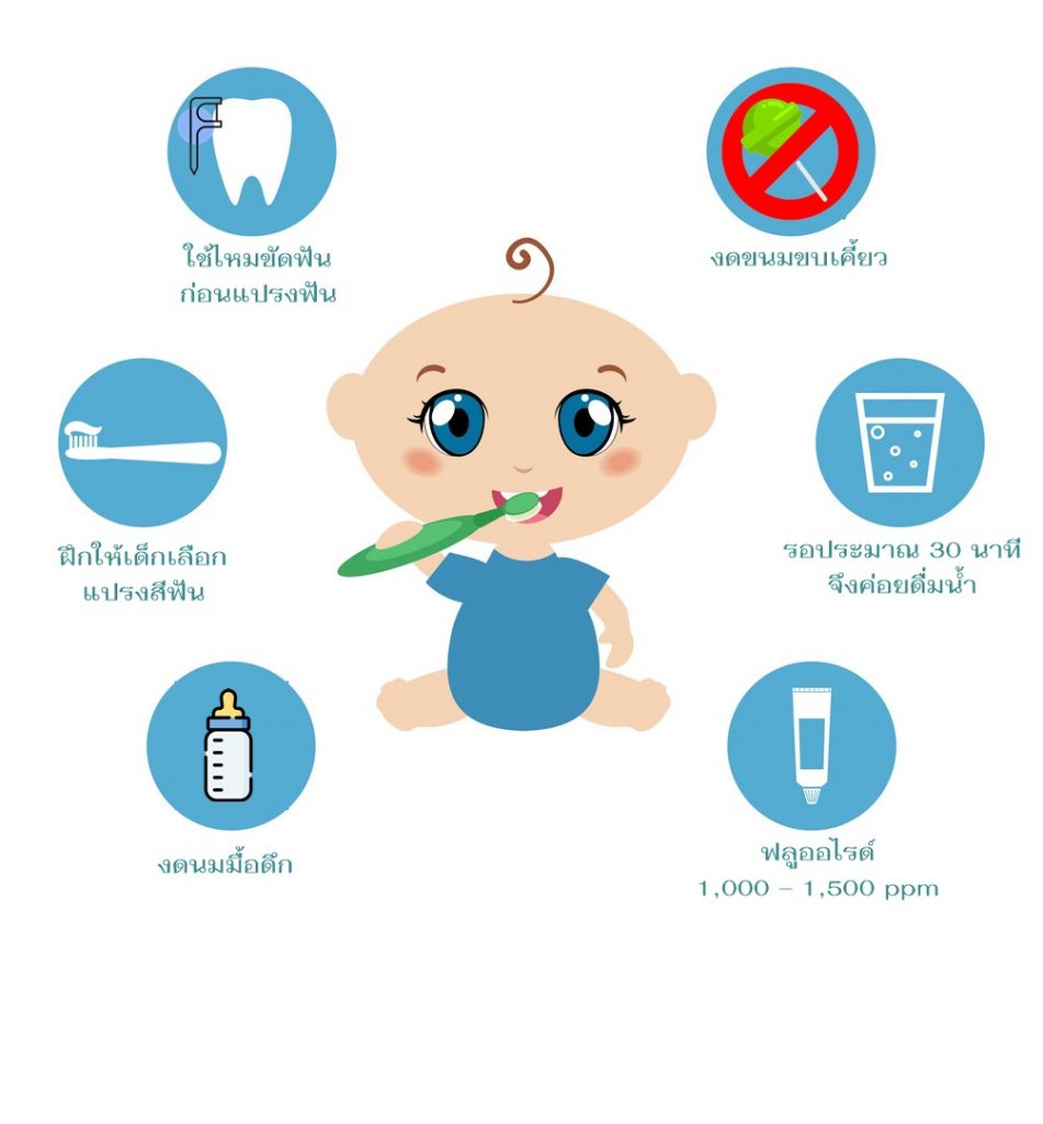 12 ทริค ดูแลช่องปากลูก ตั้งแต่เริ่มต้น