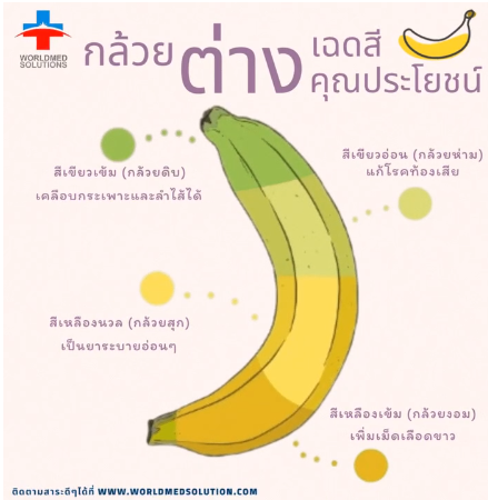 กล้วยต่างสี ต่างคุณประโยชน์