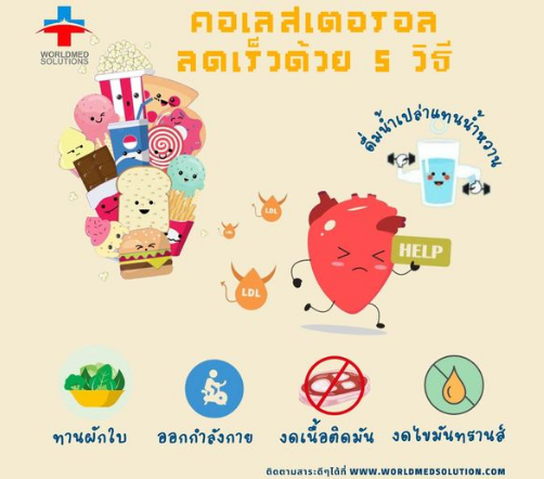 คอเลสเตอรอลลดเร็วด้วย 5 วิธี   