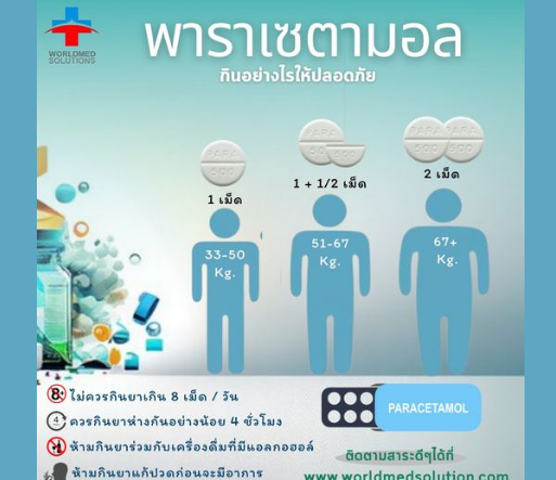 กินยาพาราอย่างปลอดภัย