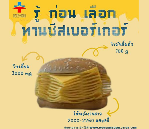 รู้ ก่อน เลือก ทานชีสเบอร์เกอร์