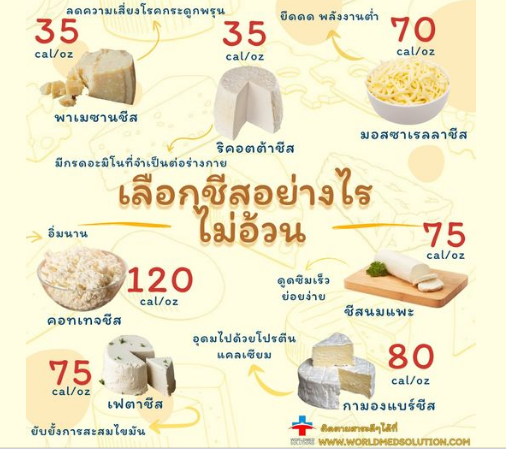 เลือกชีสอย่างไร ไม่อ้วน